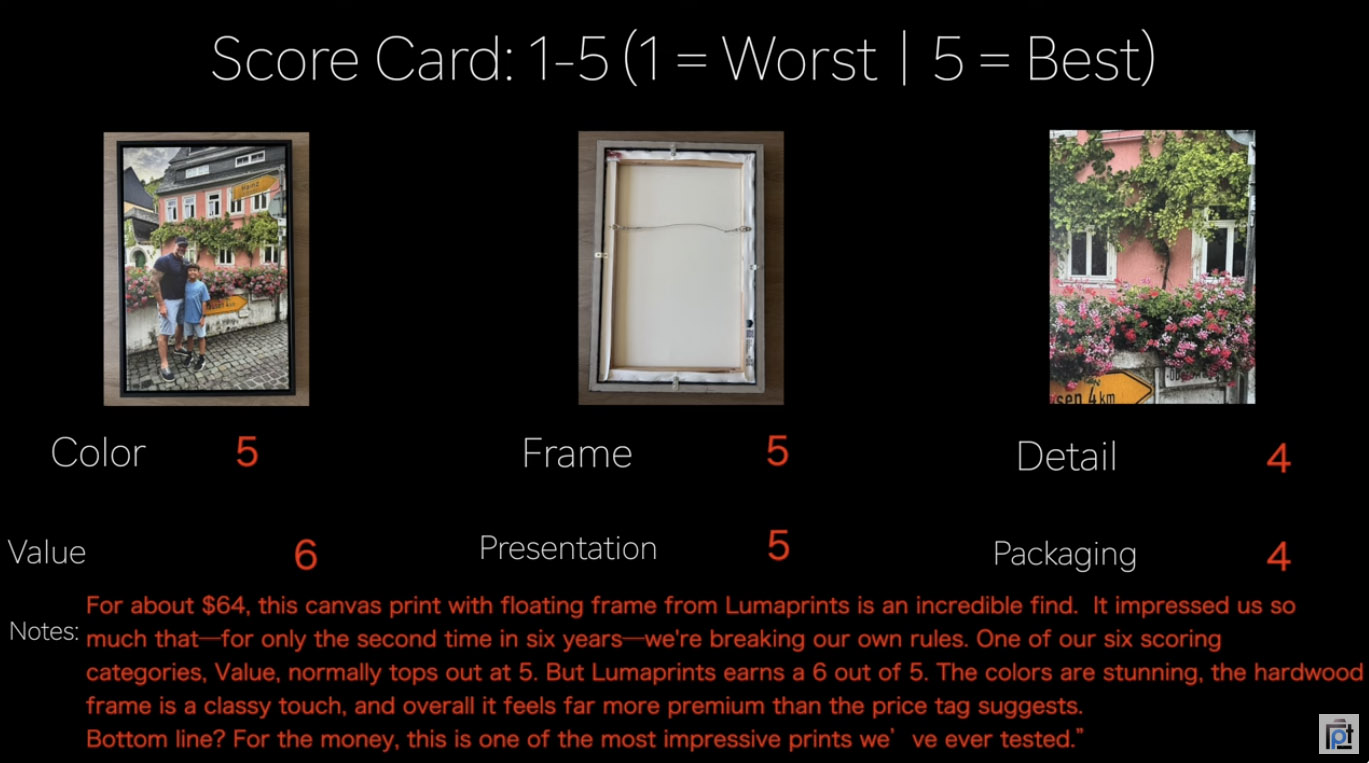 lumaprints canvas print review scorecard