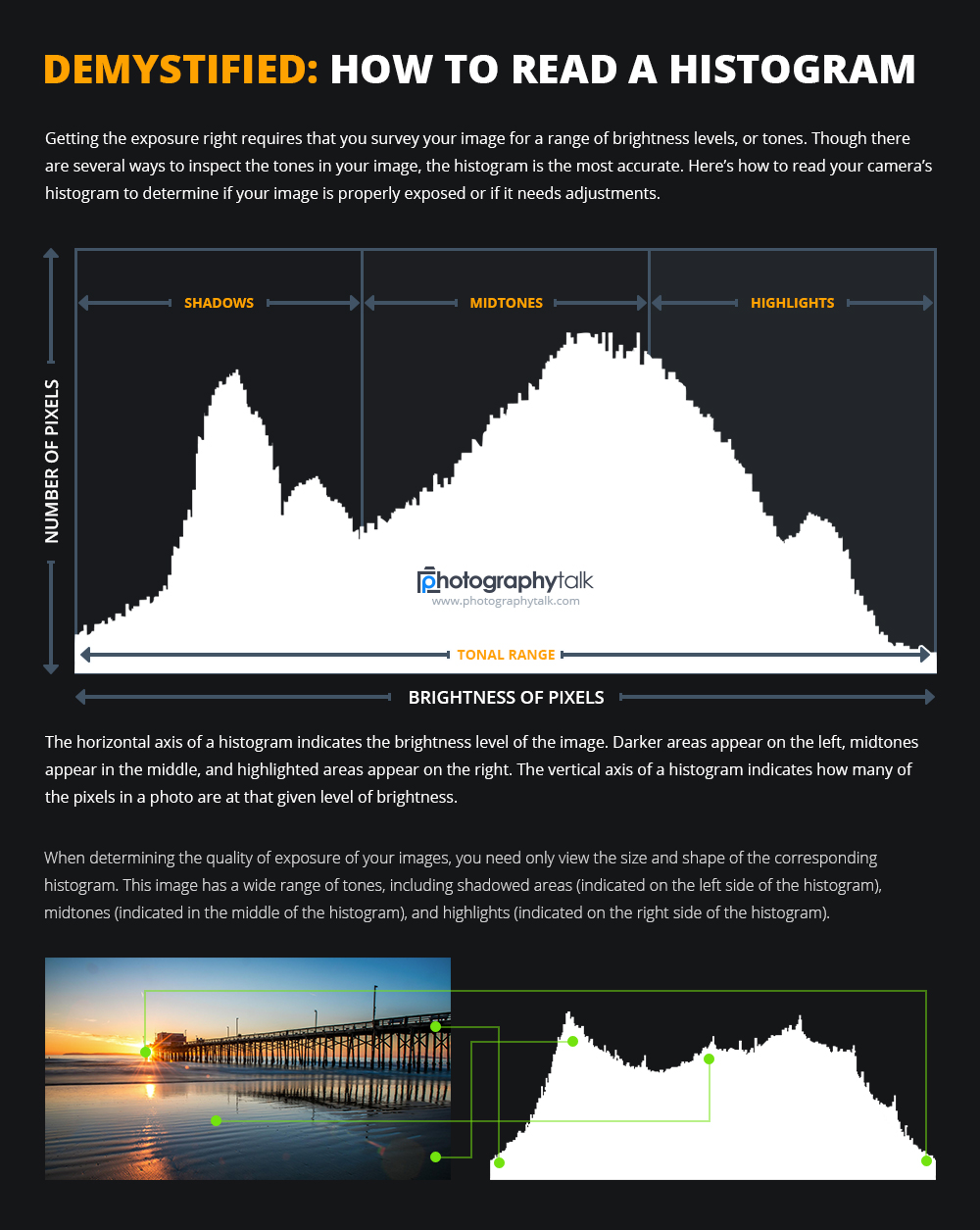 what is a histogram